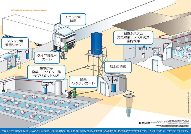ドサトロン使用用途